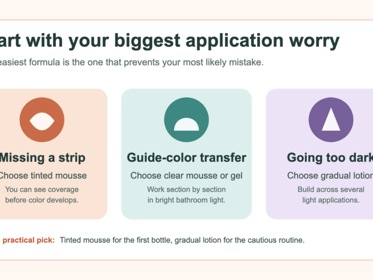 Guide matching tinted mousse, clear mousse or gel, and gradual lotion to common application worries